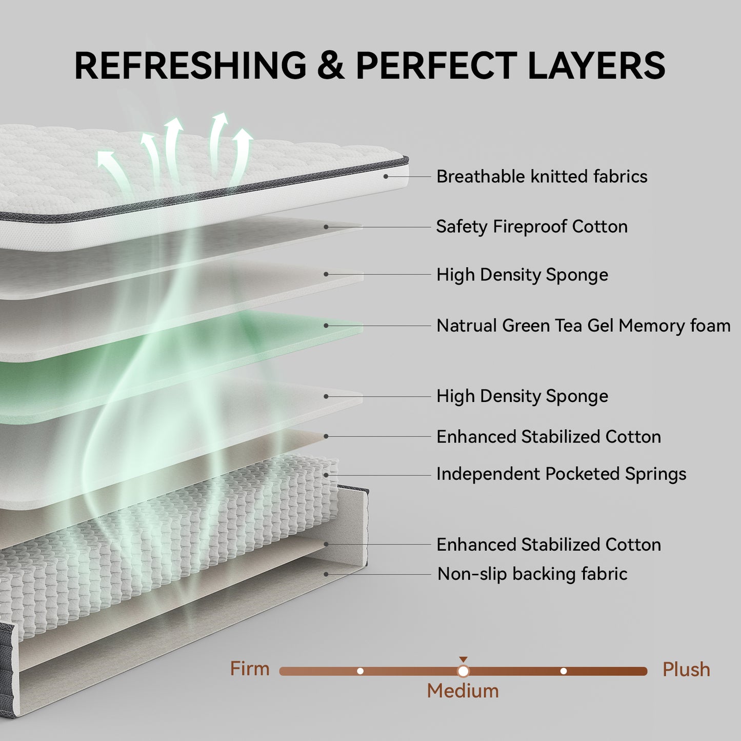 CAFORKP Twin Mattress, 12 Inch Memory Foam Hybrid Mattress in a Box, Medium Firm and Individually Pocket Springs - Pressure Relief